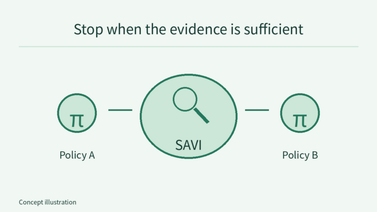 Two policies flank SAVI inspection, illustrating policy comparison through SAVI without trial counts, a depicted stopping time or a reward curve.