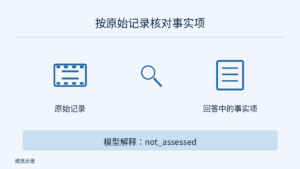 左侧原始记录和右侧回答事实项由中央的中立放大镜逐项核对；下方独立区块标出“模型解释：not_assessed”，表示解释在自动事实核对之外，未被评估。