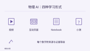 视频、互动页面、Notebook 和小测四种学习形式并列，不表示必须按固定顺序学习。