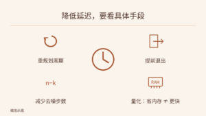 重规划周期、提前退出、减少去噪步数和量化四种主题并列，不表示因果或执行顺序；中心时钟表示延迟主题，量化项明确提示省内存不等于更快，没有新测量值。