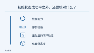 恢复能力、序贯检验、量化后的闭环验证、仿真保真度四项视角纵向并列。回转箭头、H0/H1 检验符号、量化符号与场景图标表示主题，不是仪表盘、实测分数或固定顺序。
