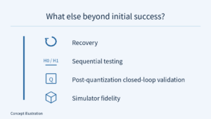 Recovery, sequential testing, post-quantization closed-loop validation and simulator fidelity are four vertically listed perspectives. Return, H0/H1 testing, quantization and scene glyphs name the topics, without gauges, measured scores or a required order.