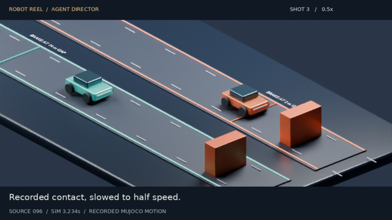 Original project poster: on a dark background, an oblique overhead view of two parallel lanes. The left lane has teal edge lines and a teal car heading towards an orange block ahead of it; the right lane has orange edge lines and an orange car behind another orange block. Small slanted labels on the lanes read “BRAKE AT 14 m GAP” and “BRAKE AT 2 m G…”, the latter partly hidden by the block in the right lane. The top left reads “ROBOT REEL / AGENT DIRECTOR” and the top right “SHOT 3 / 0.5x”; the caption at the bottom reads “Recorded contact, slowed to half speed.”, and small text below it “SOURCE 096 / SIM 3.234s / RECORDED MUJOCO MOTION”.